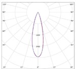 LGT-Prom-Orion-ML-100-30 grad Промышленный светодиодный светильник конусная диаграмма LGT-Prom-Orion-ML-100-30 grad конусная диаграмма